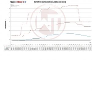 Intercooler Wagner Tuning Competition BMW E46 318/320/330d