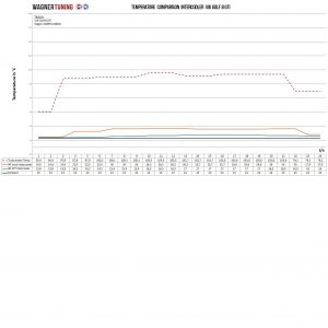 Intercooler Wagner Tuning Competitión Audi S3 8Y 2.0TFSI