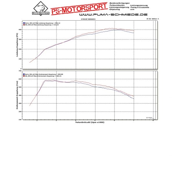 Intercooler frontal HF Ford Focus RS MK3